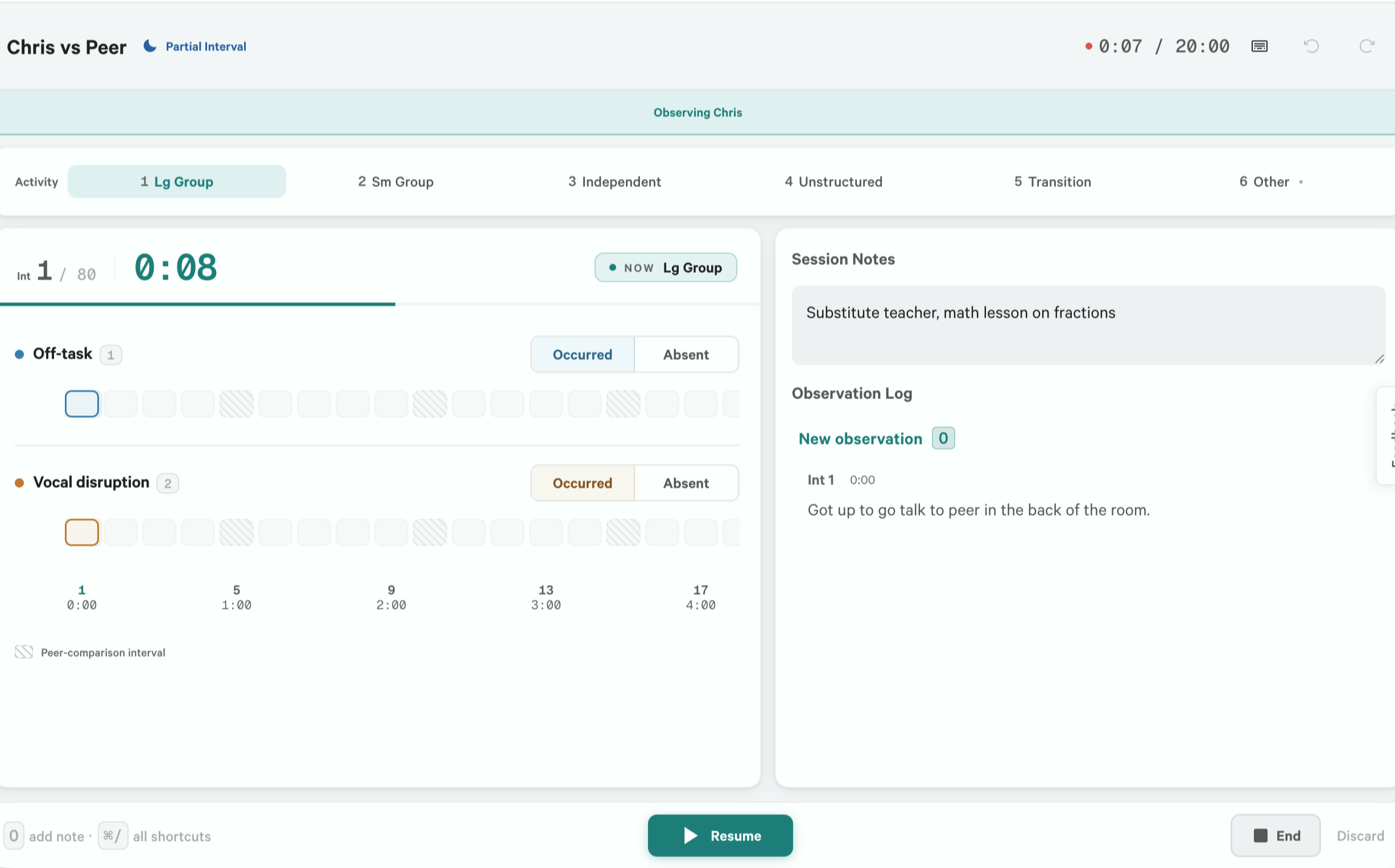 The Sightline recording screen during a partial-interval session: a running interval clock, the current activity, scoring controls for two behaviors with their interval grids, and session notes and a timestamped observation log beside them.