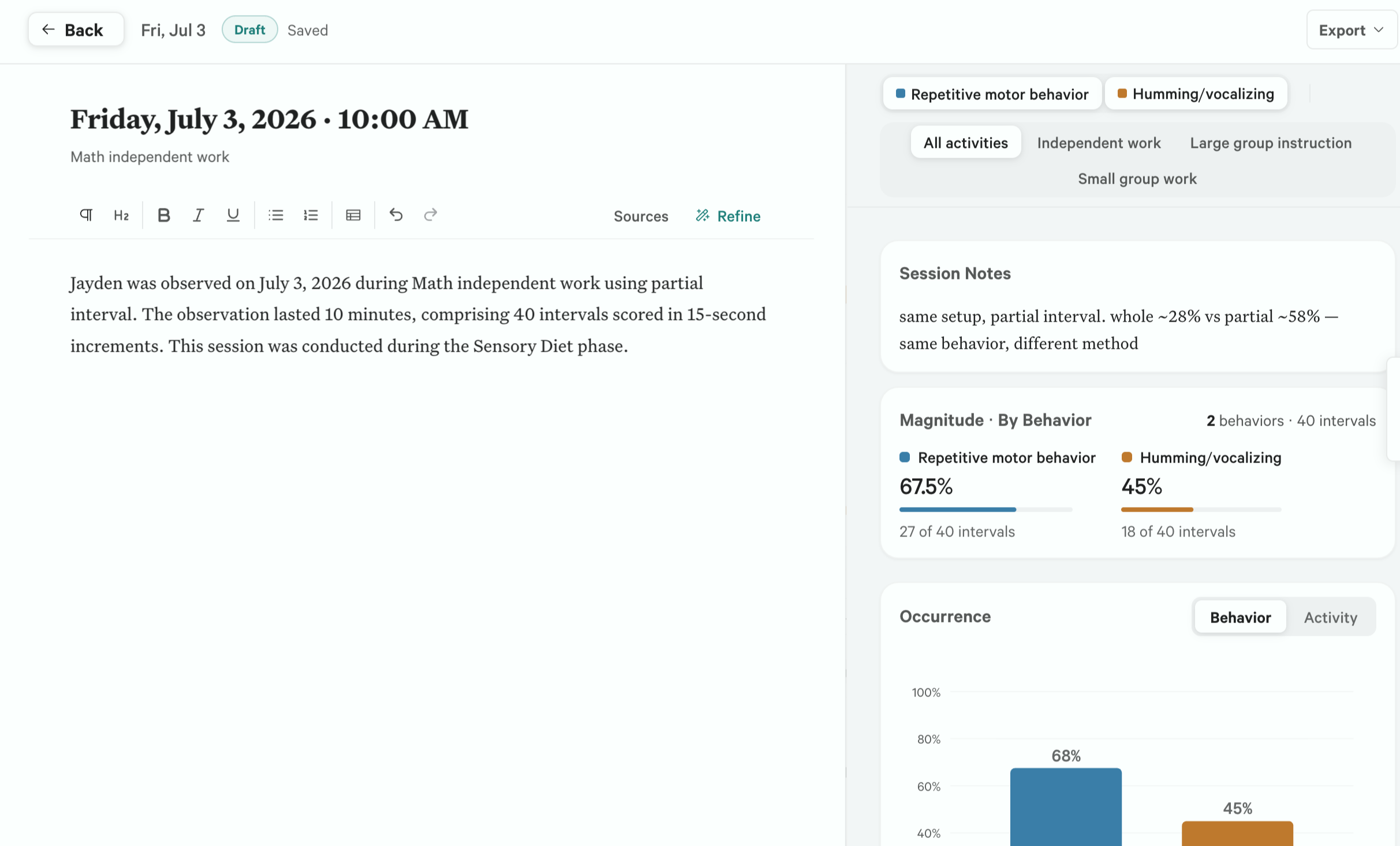 The Sightline write-up workspace: an editable draft describing the observation on the left, with the session’s notes, per-behavior percentages, and occurrence chart on the right.