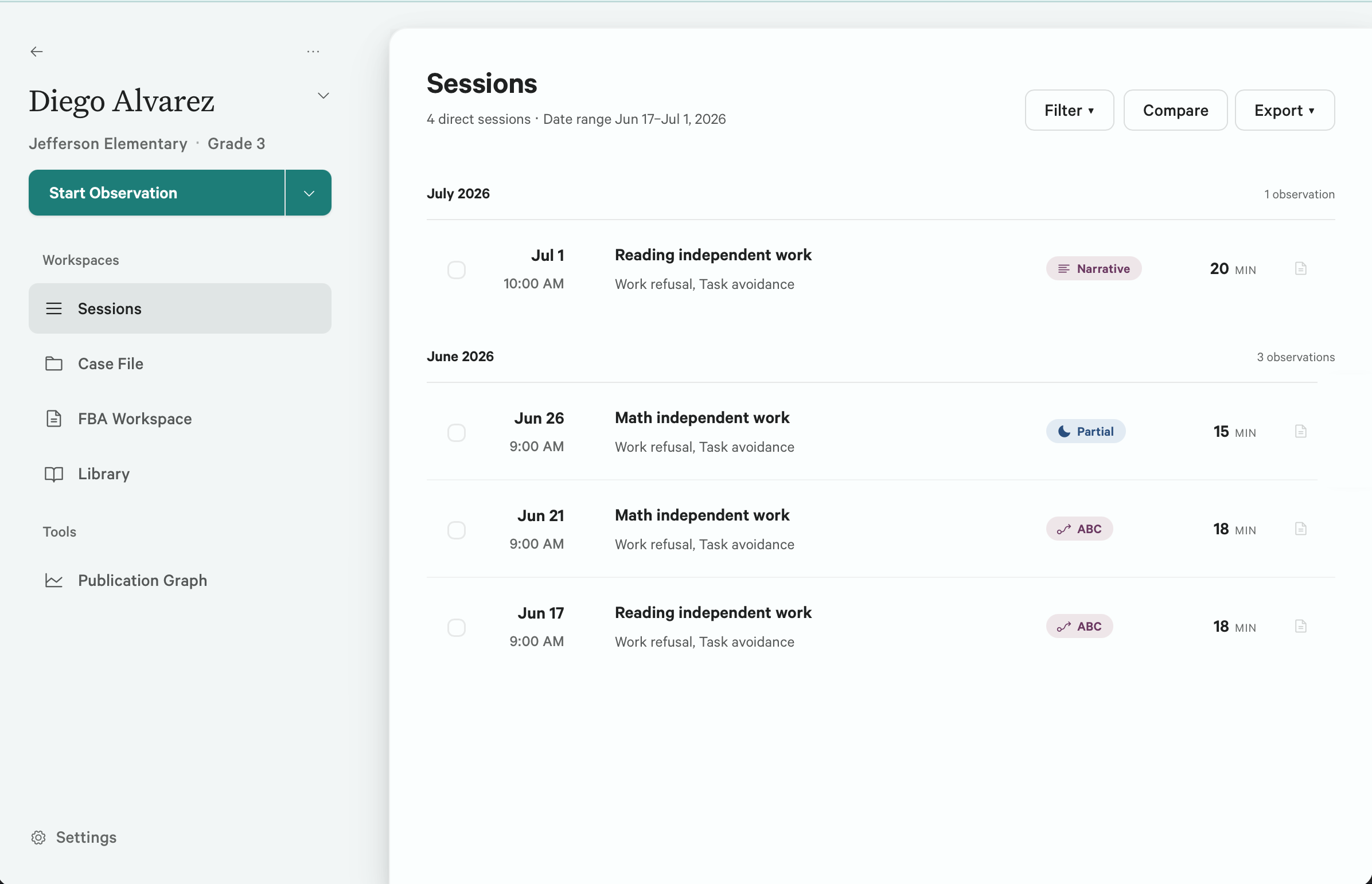A student’s session list in Sightline: four observations grouped by month, each tagged with the method that produced it, its duration, and the behaviors recorded.